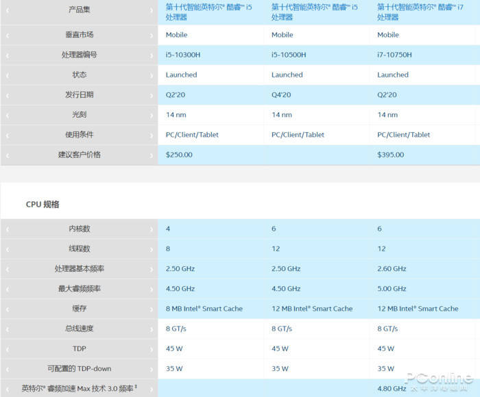 而考虑到整个游戏本市场,酷睿i5-10500h将会与amd的锐龙5 4600h做直接