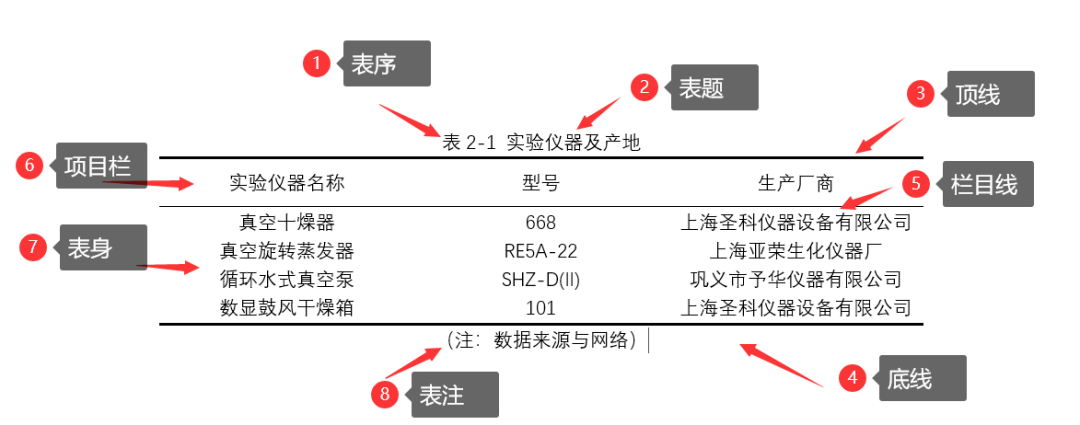 惊呆了1秒就能可以搞定三线表