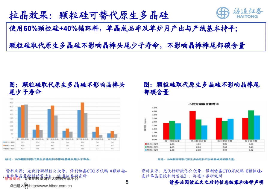 颗粒硅:多晶硅技术的再次腾飞