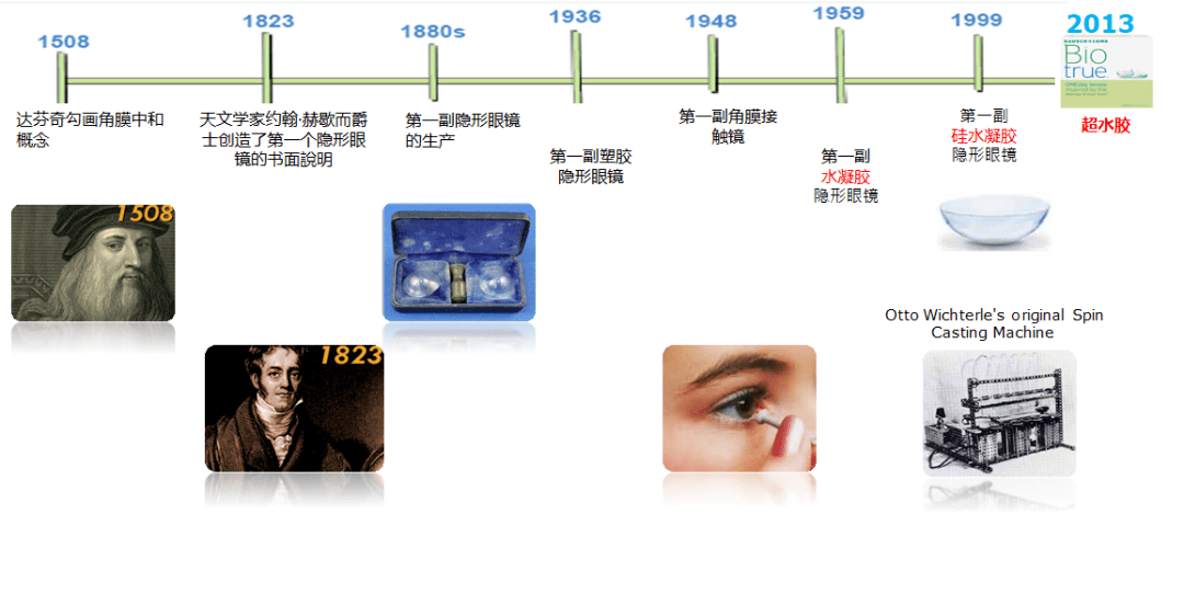 博士伦创新发展之路软性隐形眼镜新技术新进展