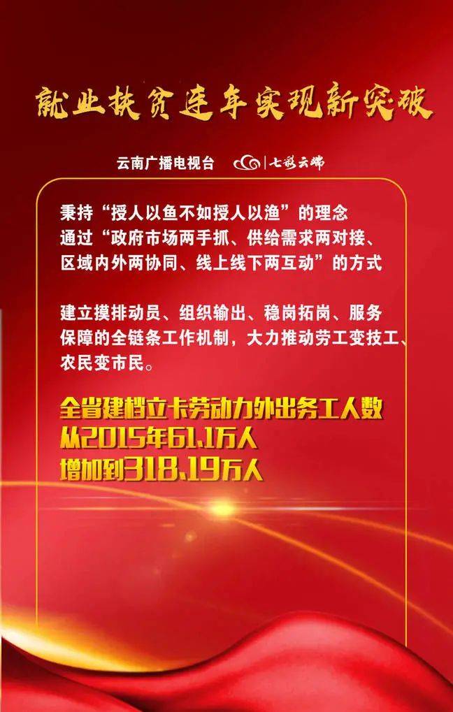 国新办新闻发布会丨【海报】云南脱贫攻坚交出亮眼答卷