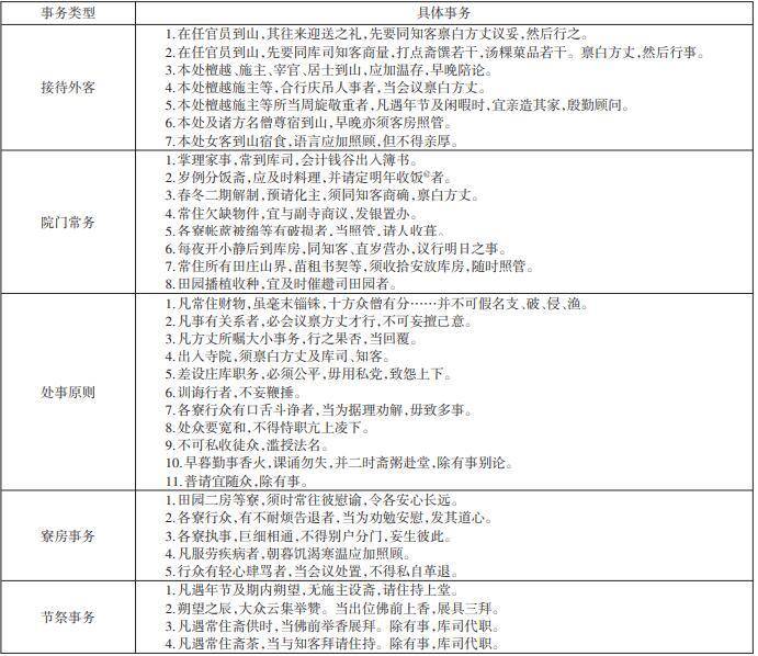 在寺院的实际运行过程中,监寺这个职位也可能会有多人共同担任,如憨山