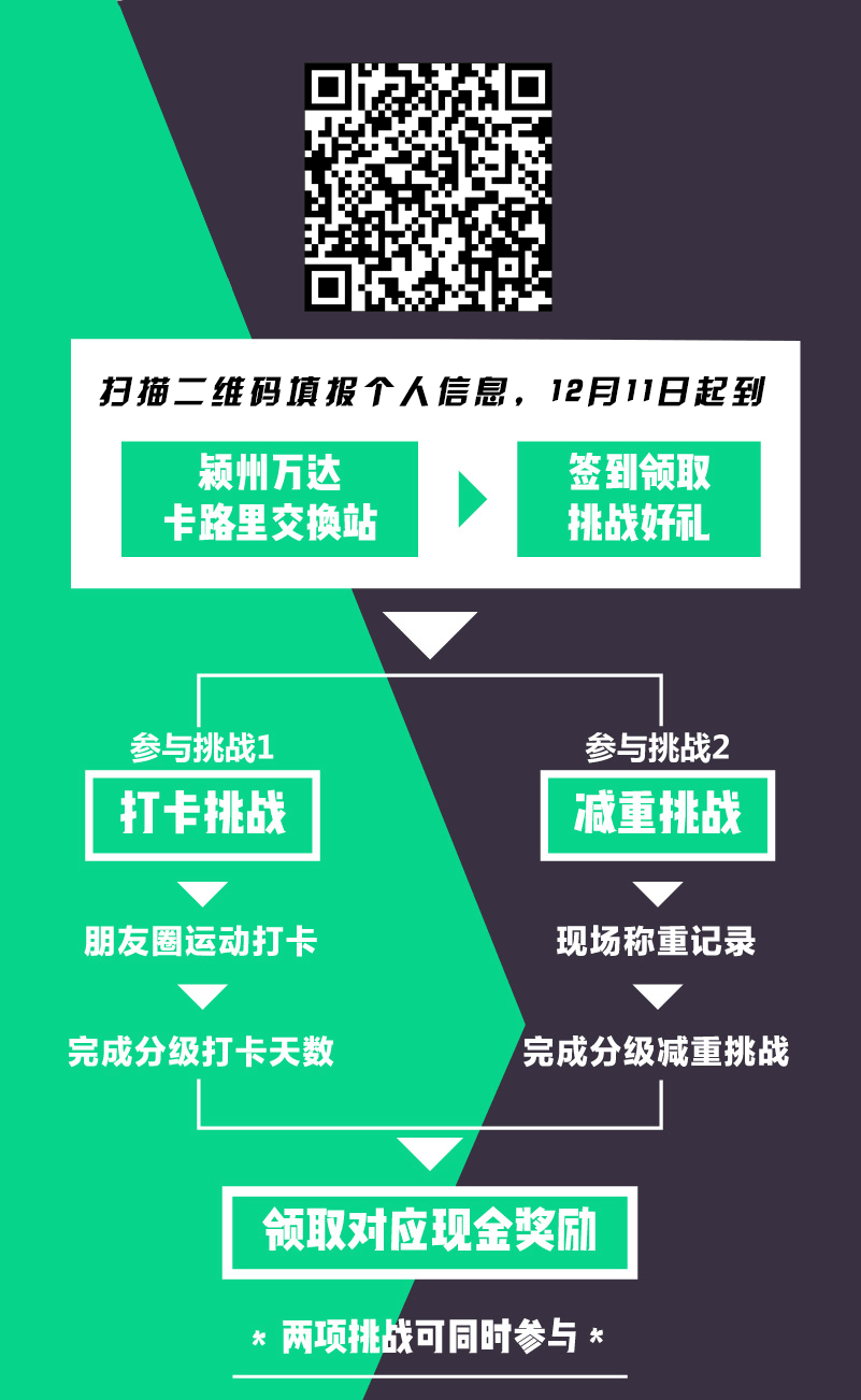 即可领取对应现金奖励完成7天/14天/21天打卡任务天数每天朋友圈记