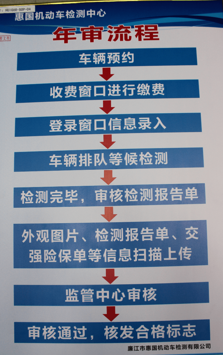 青平机动车检测站开通!