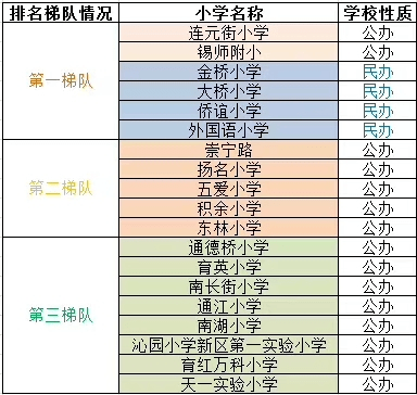 連元教育集團,天一教育集團購買學區房的一些注意點1,就近入學≠一定