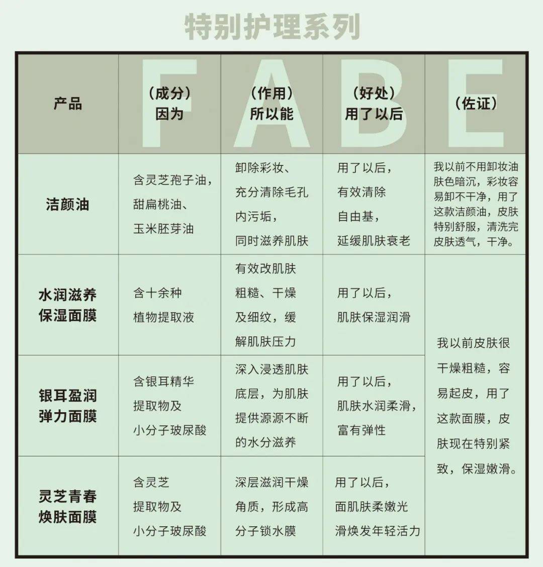 惠成功丨巧用fabe销售法让客户无法拒绝凝芝