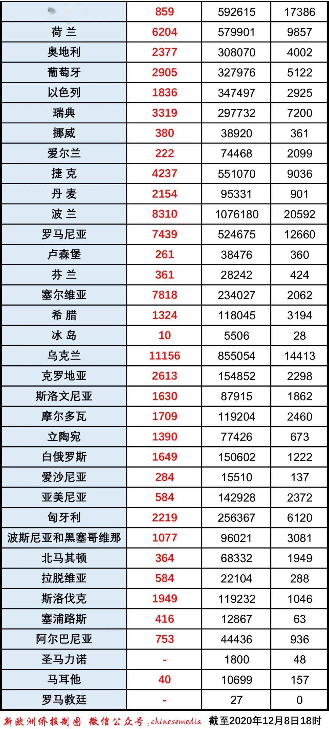 全球疫情最新数据3月12曰_全球疫情最新数据报告3月21号