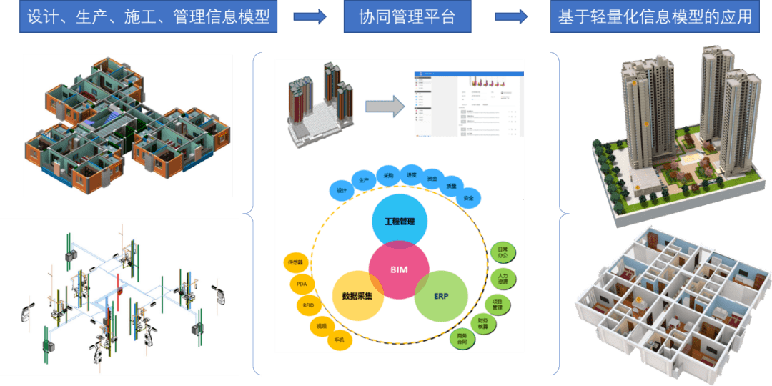 年度好文推荐|基于bim技术的设计与施工协同工作模式研究