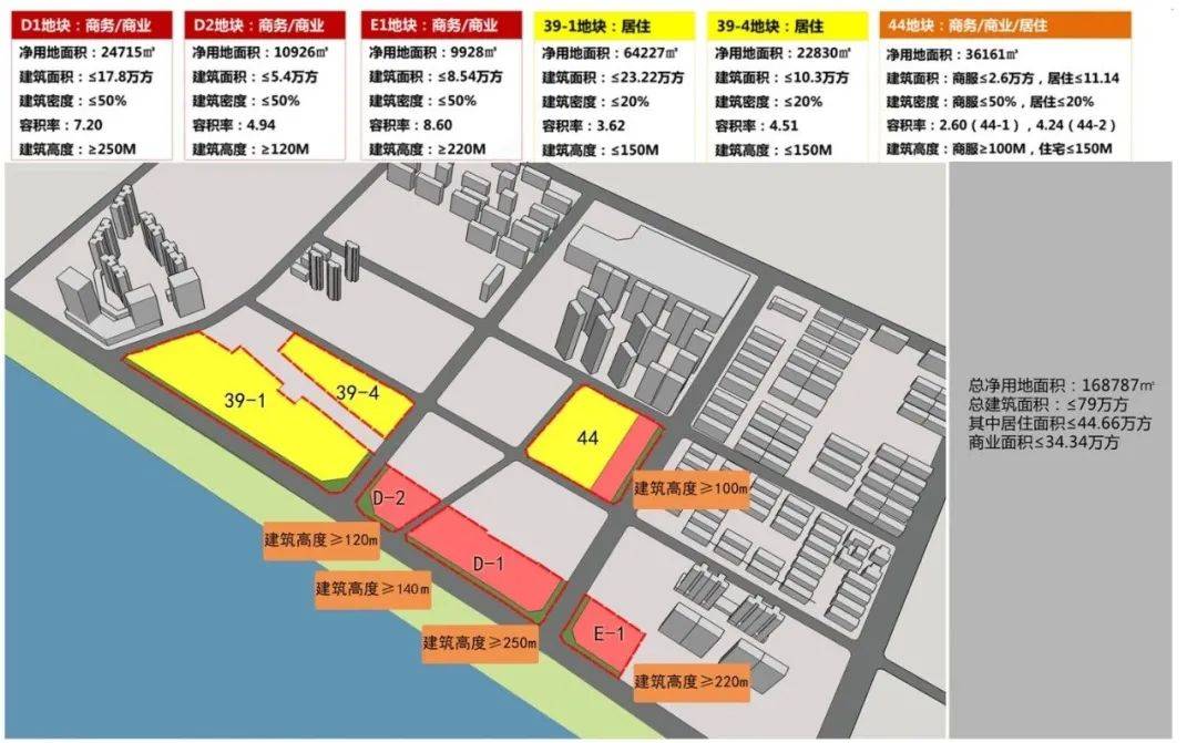 东片启动,特色展现丨青山滨江商务区发展大盘点
