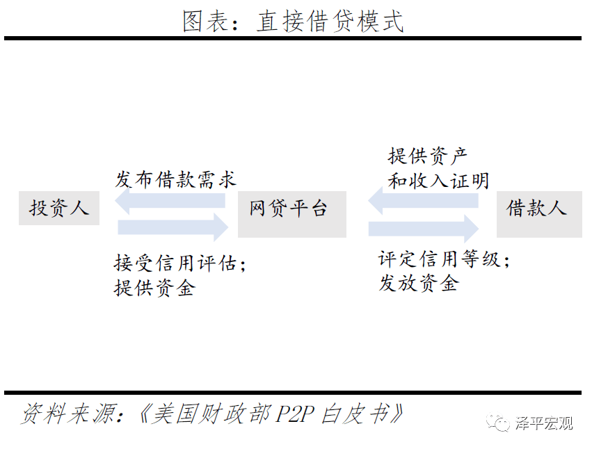 p2p行业给我们带来的启示(p2p行业在中国短暂发展带来的经验教训及启示)