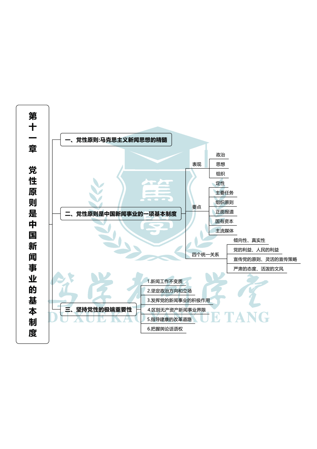 新闻知识点思维导图图片