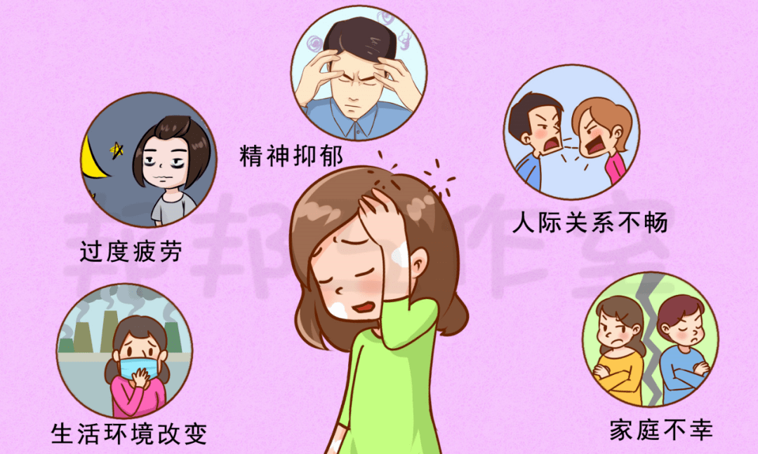 四,精神刺激因素化学污染主要包括农药接触,中毒,染发,驱虫等,近年来