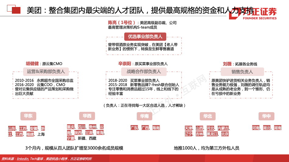 社区团购专题组织架构篇势者因利而制权也方正海外61互联网