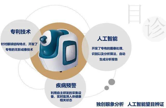 预健你丨目诊“看”出你的“郁闷”-搜狐大视野-搜狐新闻