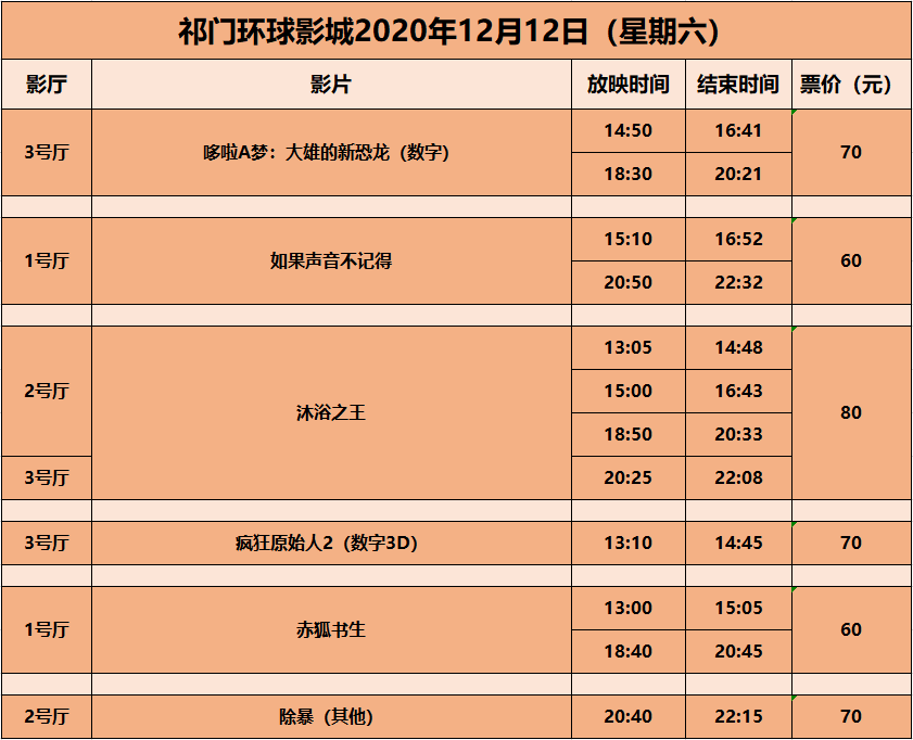 影讯环球影城12月12日星期六排片表