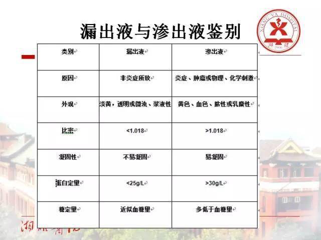 经典| 胸腔积液的影像学表现