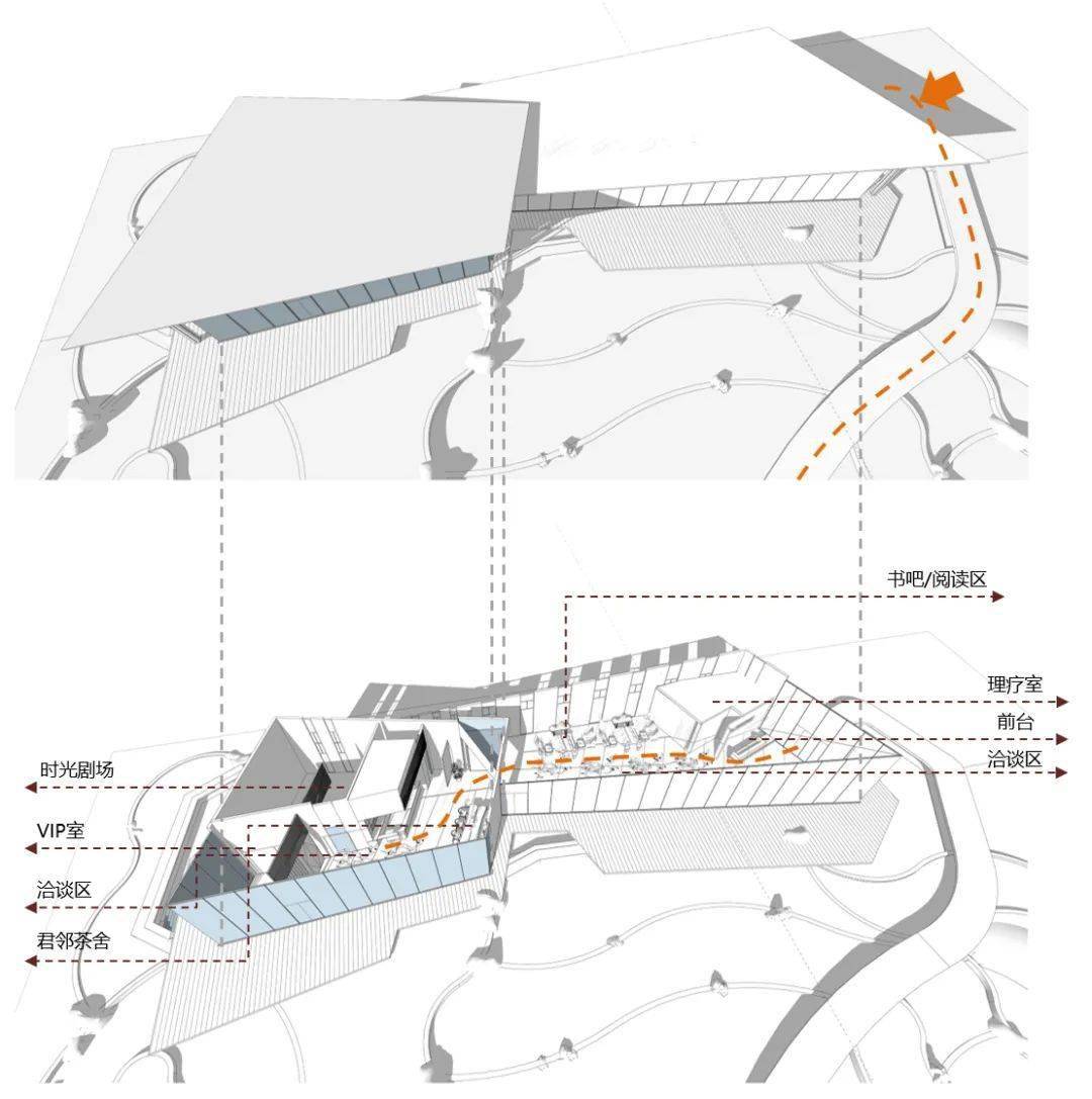 田园里的展示中心 | 鄢陵建业君邻大院时光馆