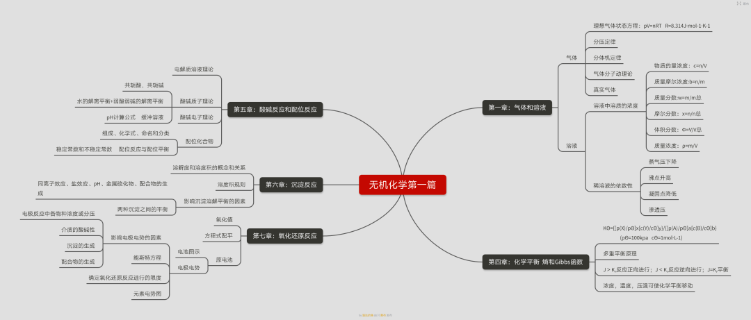 化学无机物思维导图图片