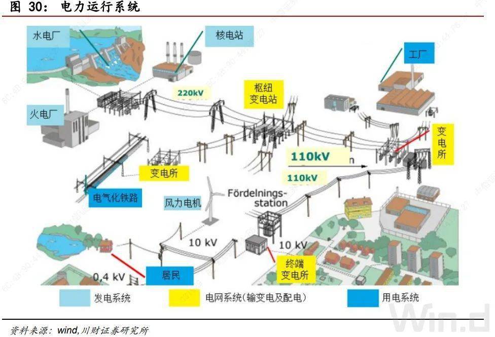 五我国输配电建设的方向_电力