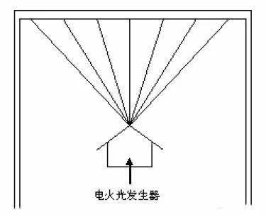 天线的起源与发展历史