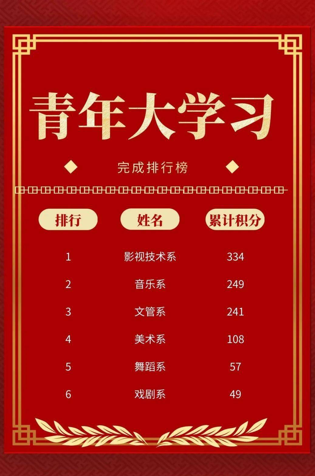 浙艺青年大学习第十季第六期致富不致贫关键看干部