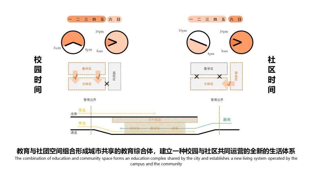 錯峰使用時間與流線分析