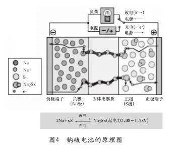 数据中心电化学储能系统_电池