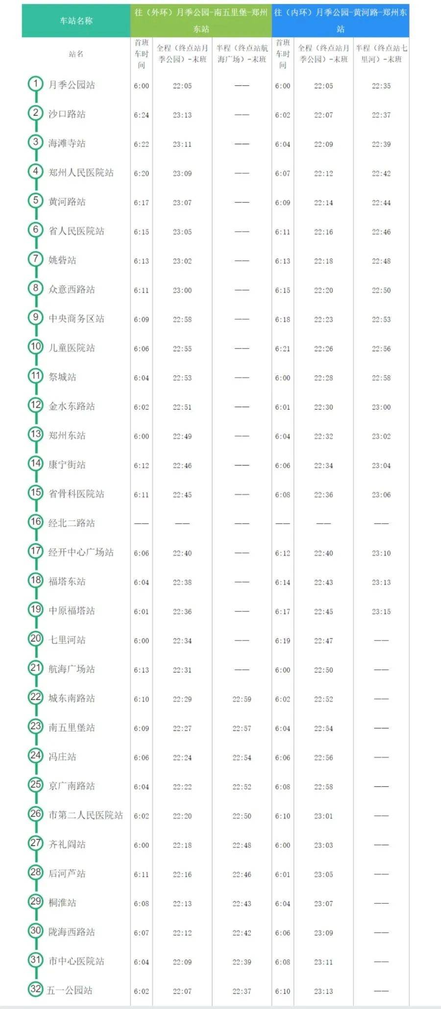 小編今天整理了最新的地鐵時刻表 快來康康吧~ 鄭州地鐵最新時刻表