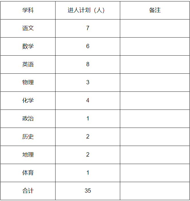 贵阳一中金塔英才学校招聘小初高等老师60人