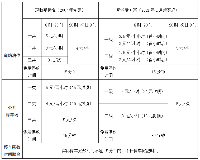 临平车主这份停车收费新政解读请收好