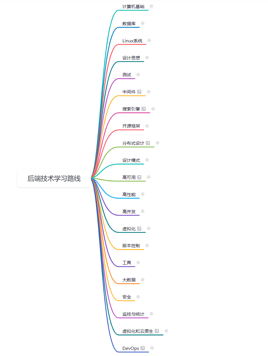 21張思維導圖你想知道我肝了半個月的後端技術學習路線長啥樣麼