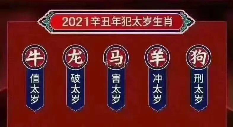 mt星談|2021辛丑年 12生肖簡運指南_太歲