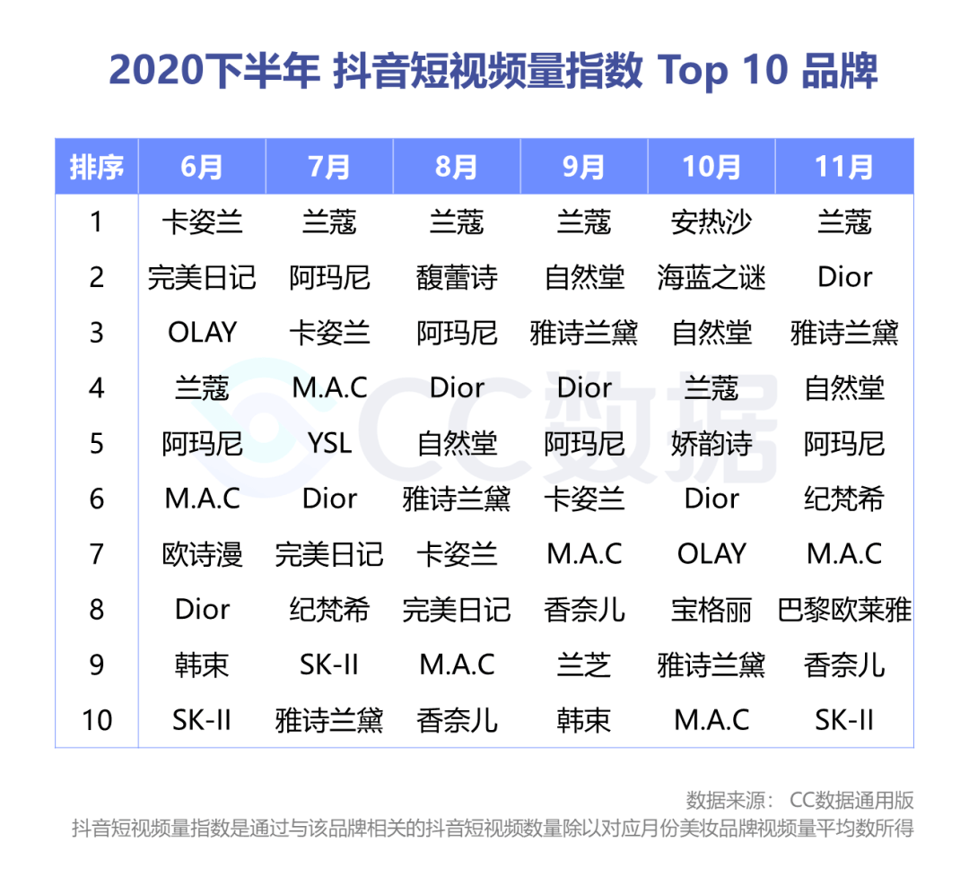 2020下半年美妆行业抖音小红书营销报告