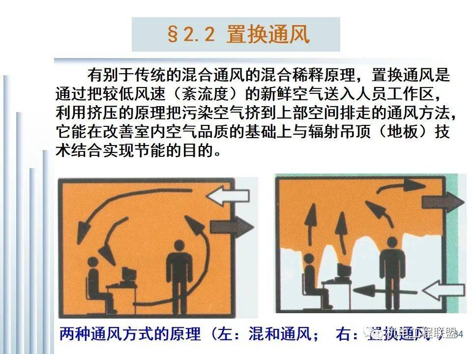 全面通风换气全概述知识点很详细