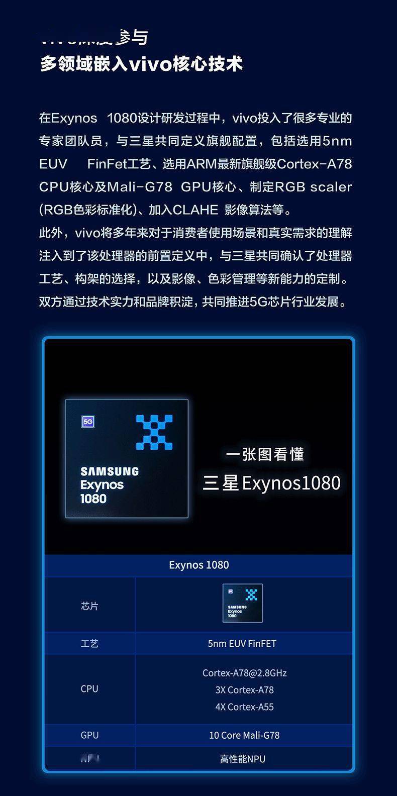 vivox60系列即将首发5nm旗舰级exynos1080芯片