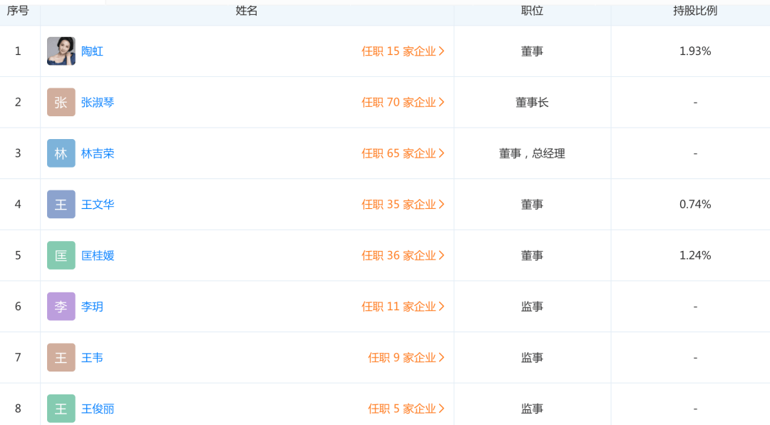扯白抖音里的贵妇们