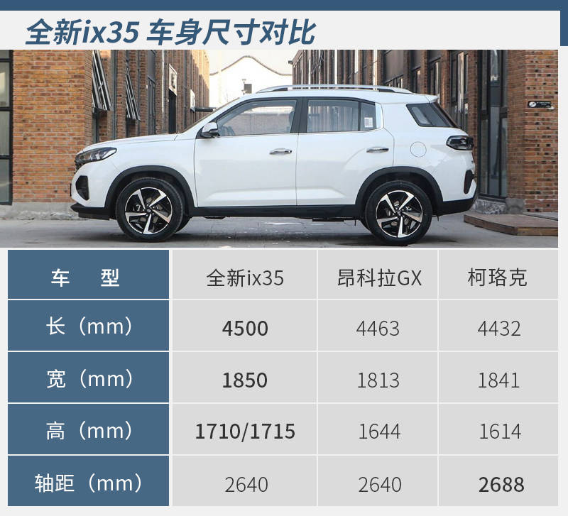 转换风格/配置增加 现代全新ix35竞争力如何?