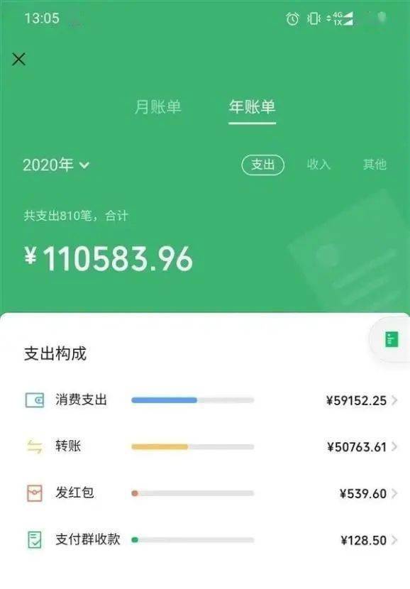 不敢看微信年度賬單來了