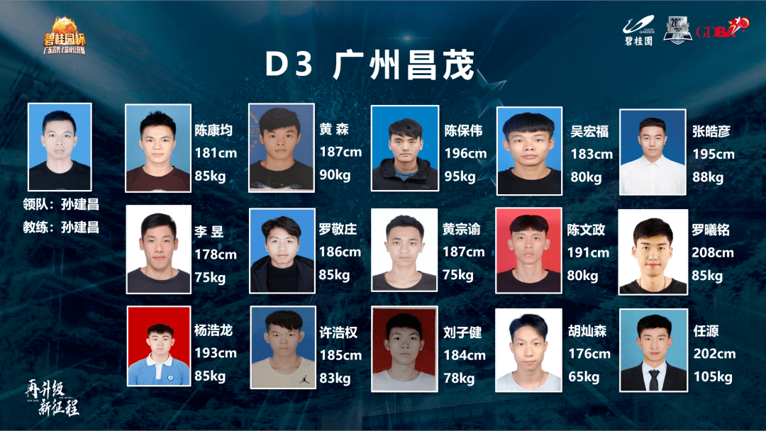 2020碧桂园杯广东省男子篮球公开赛球员名单及赛程公示!