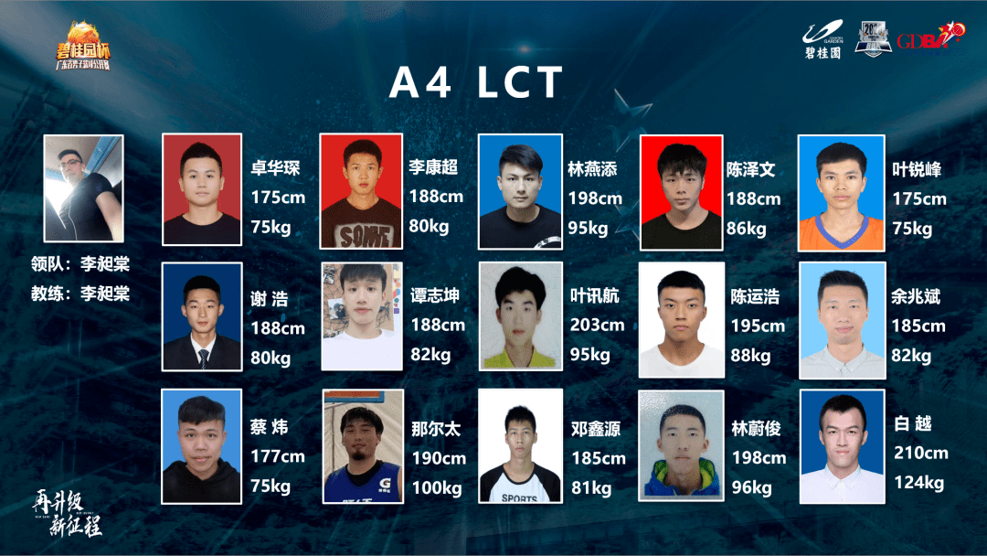 广东男篮队员名单照片图片