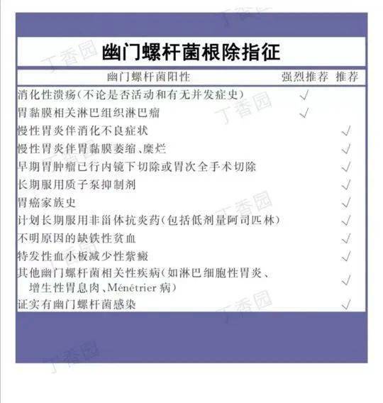 科普讲堂幽门螺杆菌阳性不用怕漯河市妇幼保健院来支招