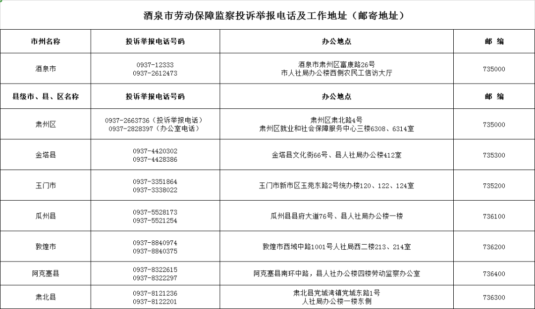 速看庆阳公布劳动保障监察投诉举报电话