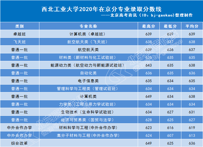 山西的分數線出來了嗎_山西三本分數線_山西分數線是多少