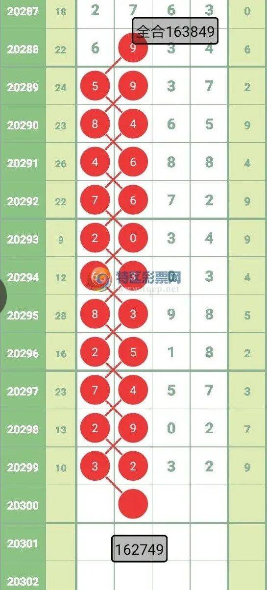 特区排列规律中奖分析师命中三定更多分析师二定连中