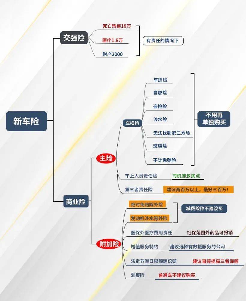 花园桥沃尔沃回4s店续保的10大好处附新车险图