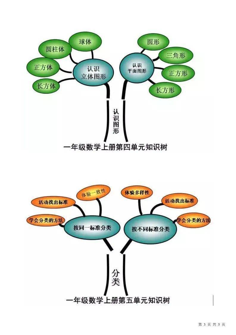 一年级数学上册1