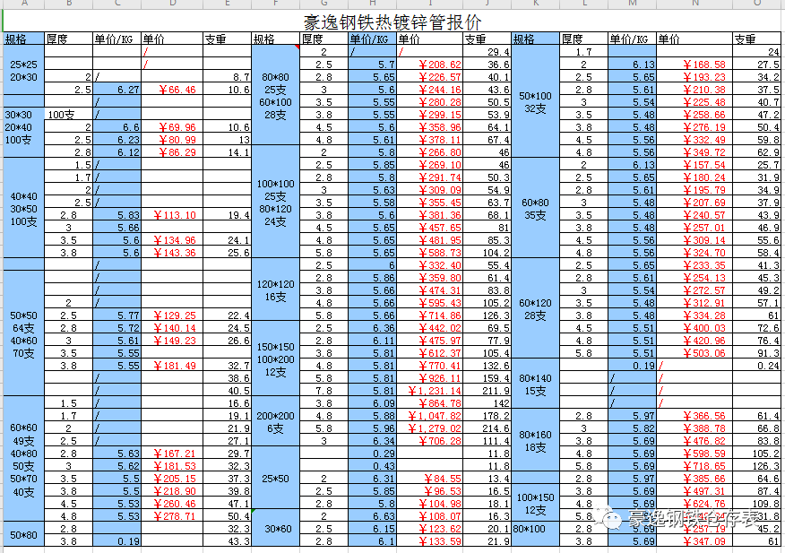 本公司经营:槽钢,工字钢,角铁,彩板,镀锌板,h钢,c型钢,钢板,冷板,镀锌