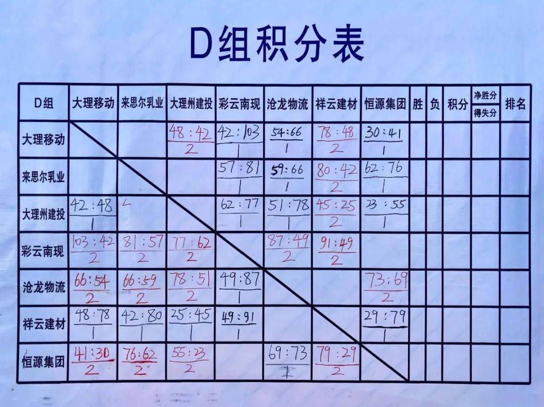 d组积分表c组积分表b组积分表a组积分表最新积分表0318:30农业银行vs
