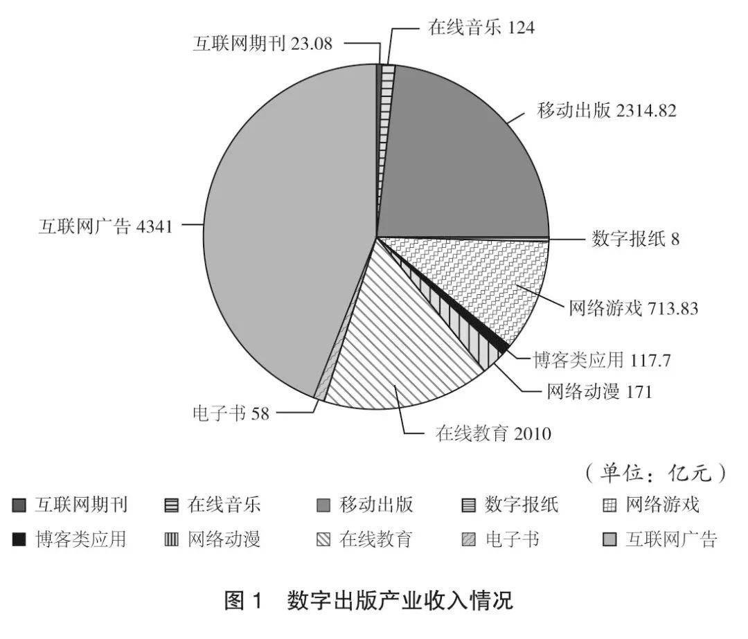 步入高質量發展的中國數字出版 ——2019—2020年中國數字出版產業