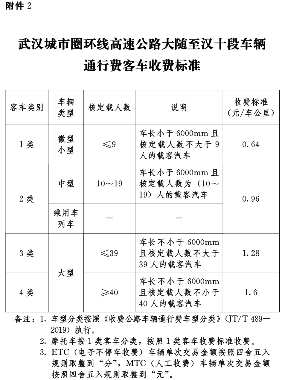 出行必看湖北这些高速收费标准公布